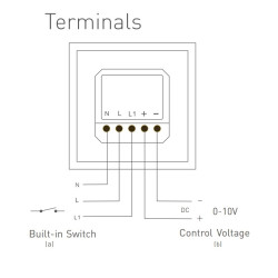 Wall mounted E610P 0-10V Rotary Dimmer Knob Panel Wall mounted E610P 0-10V Rotary Dimmer Knob Panel