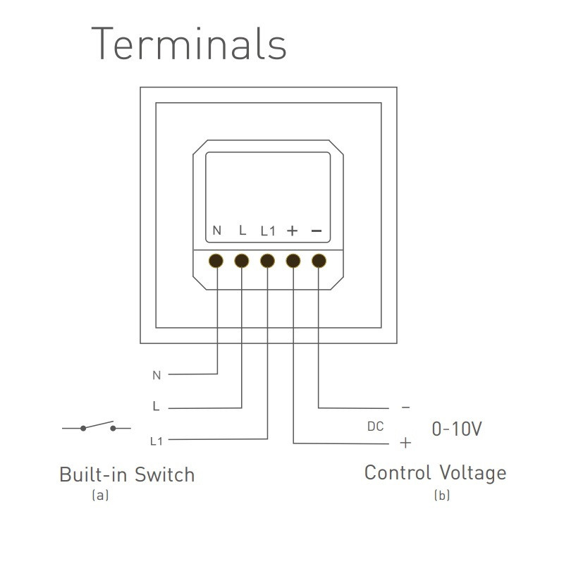 Wall mounted E610P 0-10V Rotary Dimmer Knob Panel Wall mounted E610P 0-10V Rotary Dimmer Knob Panel