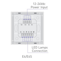 Single zone E4 RGBW LED strips touch Panel / Controller Ltech Single zone E4 RGBW LED strips touch Panel / Controller Ltech