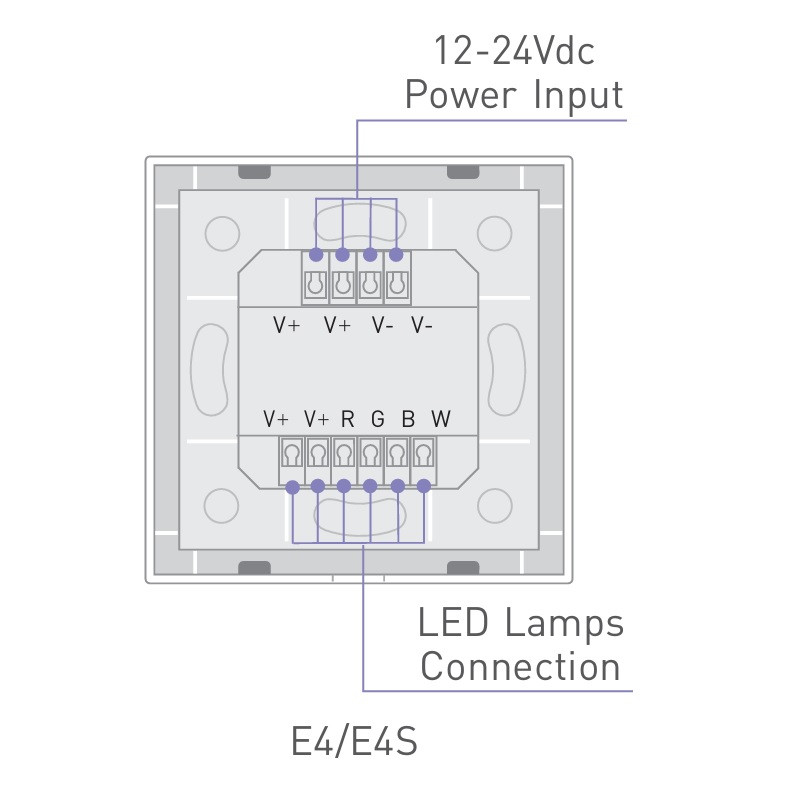 Single zone E4 RGBW LED strips touch Panel / Controller Ltech Single zone E4 RGBW LED strips touch Panel / Controller Ltech