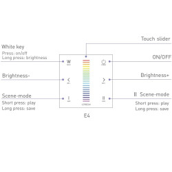 Single zone E4 RGBW LED strips touch Panel / Controller Ltech Single zone E4 RGBW LED strips touch Panel / Controller Ltech