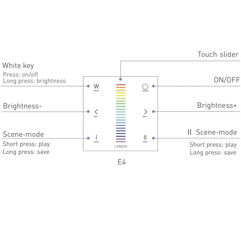 Single zone E4 RGBW LED strips touch Panel / Controller Ltech Single zone E4 RGBW LED strips touch Panel / Controller Ltech