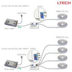 Single zone E4 RGBW LED strips touch Panel / Controller Ltech Single zone E4 RGBW LED strips touch Panel / Controller Ltech