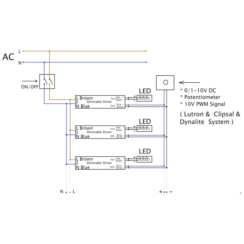 24Vdc, 200W, 0-10V / Potentiometer / 10V PWM dimmable LED driver 24Vdc, 200W, 0-10V / Potentiometer / 10V PWM dimmable LED driver