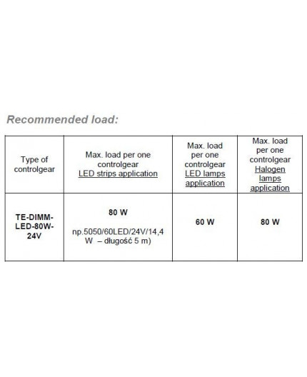 0 - 80W 24Vdc Dimmable (trailing edge) Electronic Transformer for LEDs, TE80W-DIMM-LED-24V 0 - 80W 24Vdc Dimmable (trailing edge) Electronic Transformer for LEDs, TE80W-DIMM-LED-24V