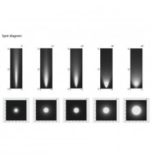 10W AC85-265V LED Floodlight 10W AC85-265V LED Floodlight