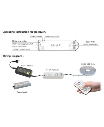 M8+M4-3A Single zone RGBW LED strips Controller With RF Receiver Ltech M8+M4-3A Single zone RGBW LED strips Controller With RF Receiver Ltech
