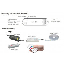 M4+M4-3A Single zone RGBW LED strips Controller With RF Receiver Ltech M4+M4-3A Single zone RGBW LED strips Controller With RF Receiver Ltech