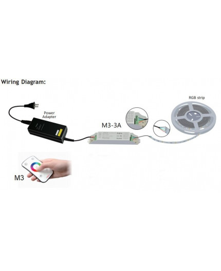 M3+M3-3A Single zone RGB LED strips Controller With RF Receiver Ltech M3+M3-3A Single zone RGB LED strips Controller With RF Receiver Ltech