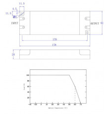 12Vdc 50W DALI dimmable LED driver, active PFC 12Vdc 50W DALI dimmable LED driver, active PFC