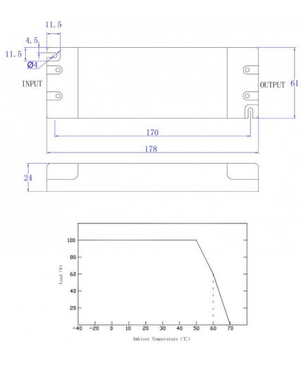 12Vdc 50W DALI dimmable LED driver, active PFC 12Vdc 50W DALI dimmable LED driver, active PFC
