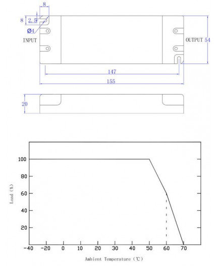 12Vdc 25W DALI dimmable LED driver, active PFC 12Vdc 25W DALI dimmable LED driver, active PFC