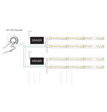 24VDC Dim to Warm LED tape 1800K-3000K CRI90+ 18W/m 224LED/m 5m SMD2216 IP20 24VDC Dim to Warm LED tape 1800K-3000K CRI90+ 18W/m 224LED/m 5m SMD2216 IP20
