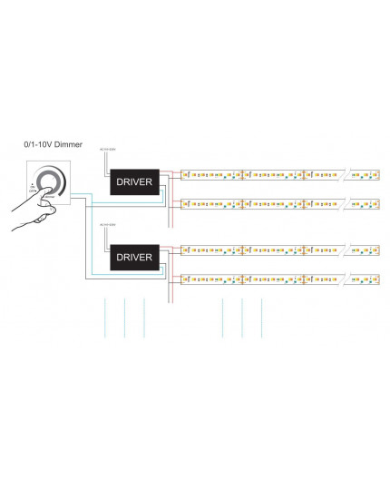 24VDC Dim to Warm LED tape 1800K-3000K CRI90+ 18W/m 224LED/m 5m SMD2216 IP20 24VDC Dim to Warm LED tape 1800K-3000K CRI90+ 18W/m 224LED/m 5m SMD2216 IP20