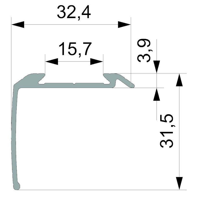 BUS2 Profiles